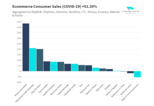 Why COVID-19 has changed Ecommerce forever